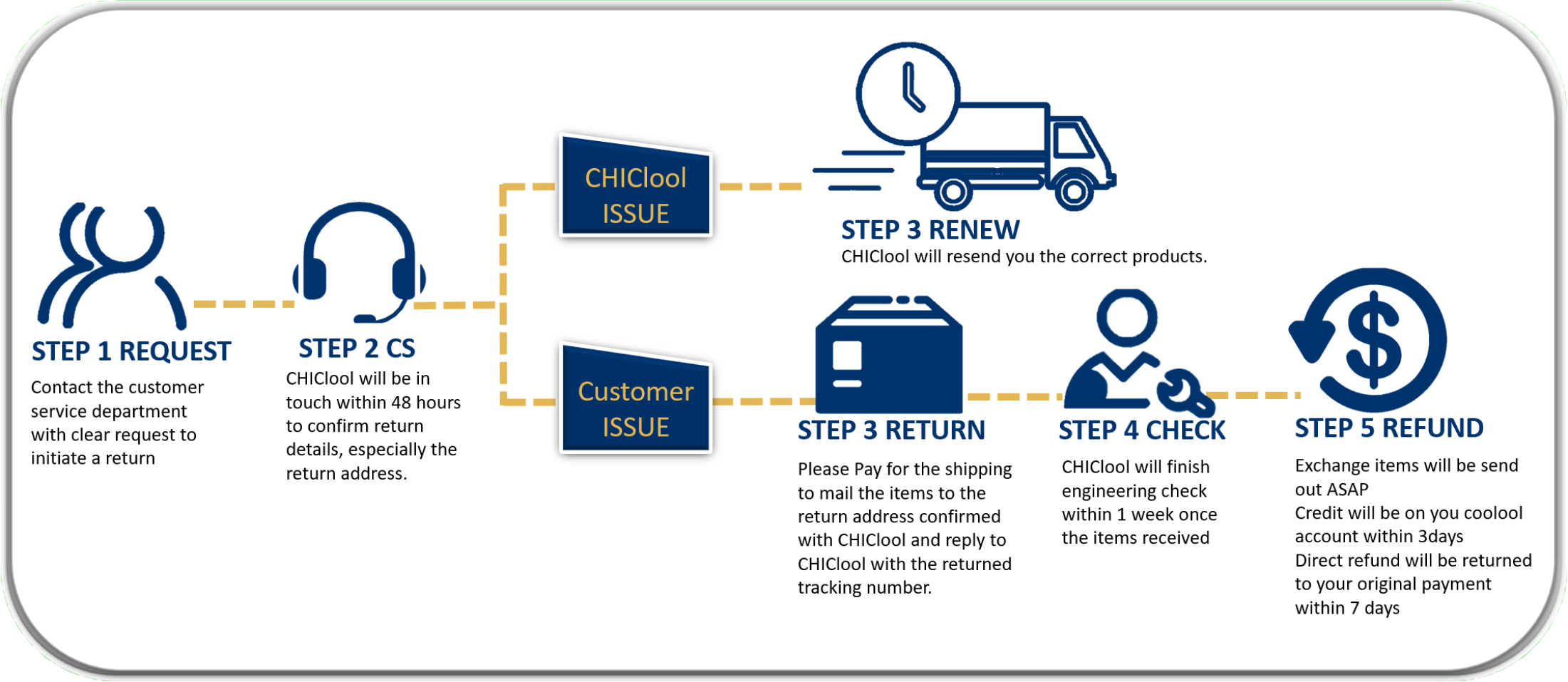 Return and Refund Banner