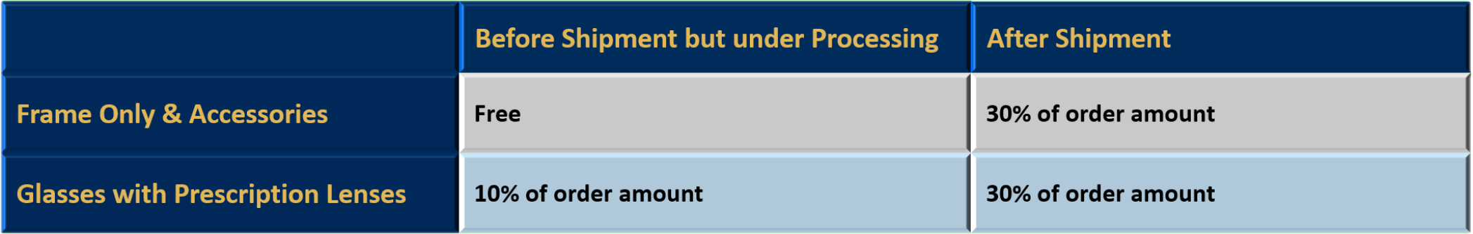 Return and Refund Chart